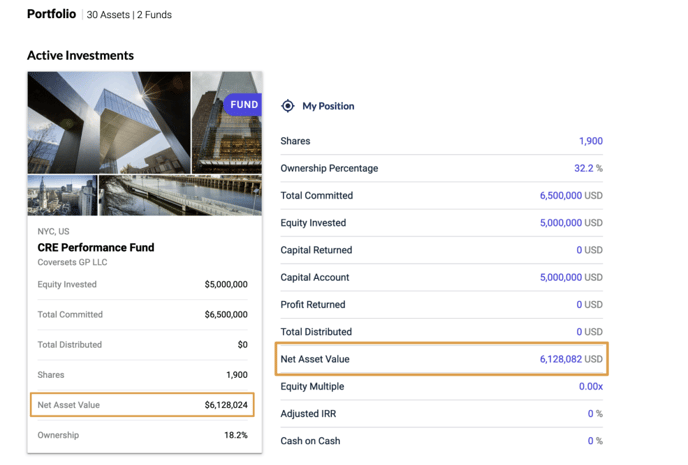 Real Estate Net Asset Value