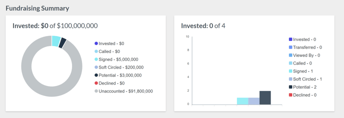 manage your fundraising efforts